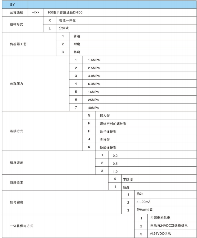 渦輪流量計選項